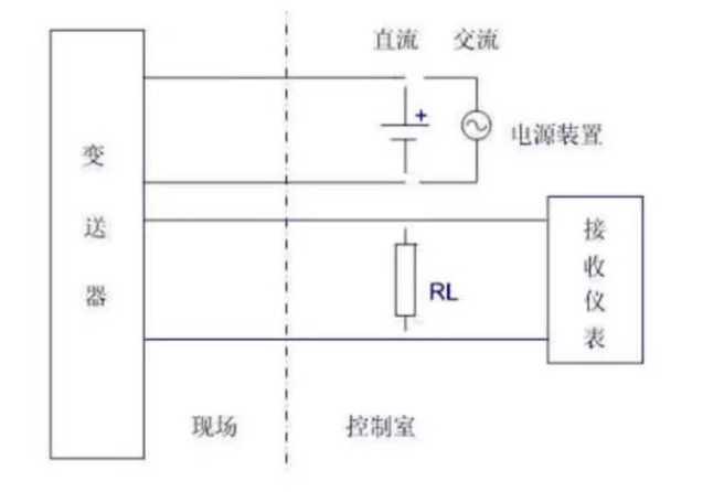 是兩線制？是四線制？